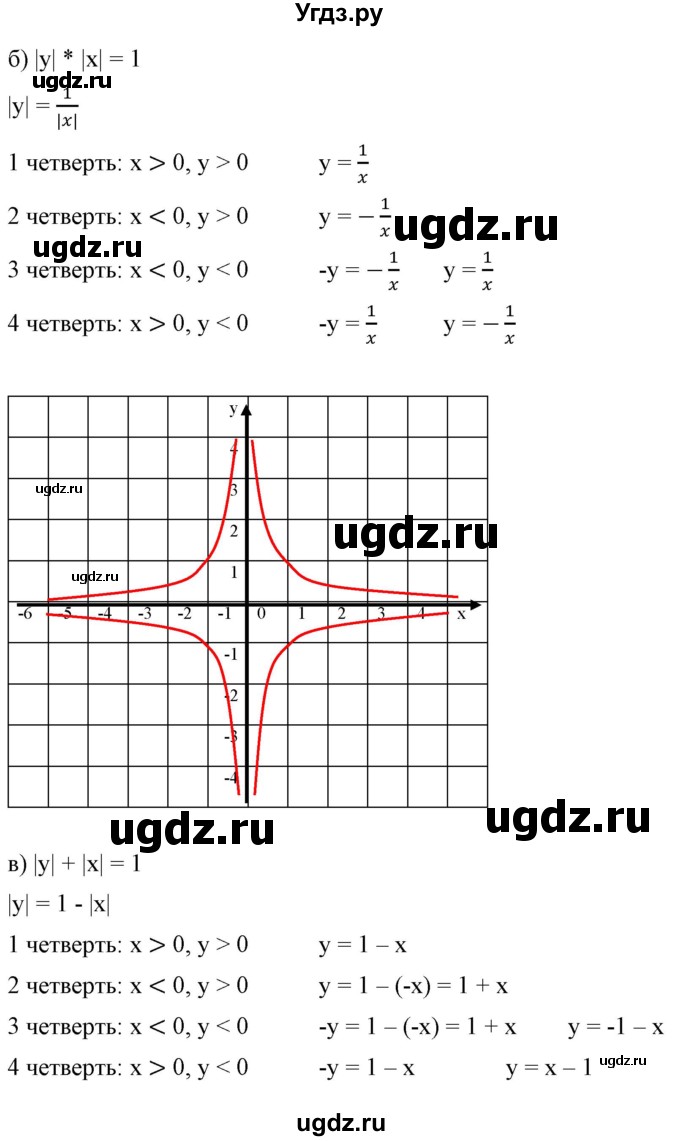 ГДЗ (Решебник) по алгебре 9 класс Бунимович Е.А. / узнайте больше / глава 2 / график уравнений, содержащих модули / 4(продолжение 2)