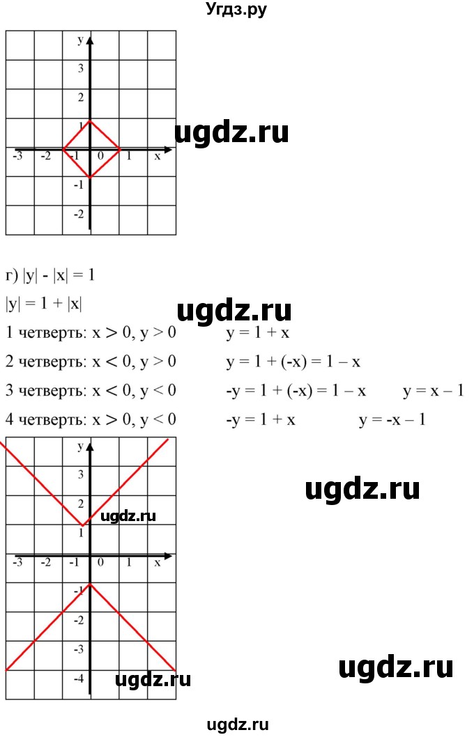ГДЗ (Решебник) по алгебре 9 класс Бунимович Е.А. / узнайте больше / глава 2 / график уравнений, содержащих модули / 4(продолжение 3)