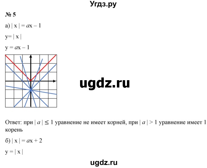 ГДЗ (Решебник) по алгебре 9 класс Бунимович Е.А. / узнайте больше / глава 3 / уравнения с параметром / 5
