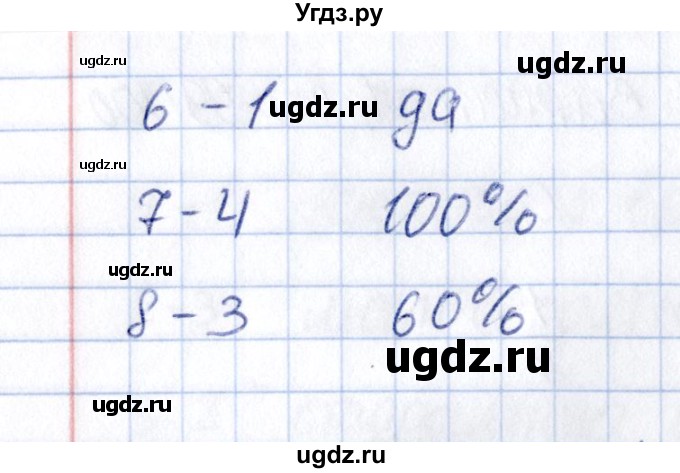 ГДЗ (Решебник) по математике 6 класс (тесты к учебнику Зубаревой) В.Н. Рудницкая / тест 24 (вариант) / 2(продолжение 2)