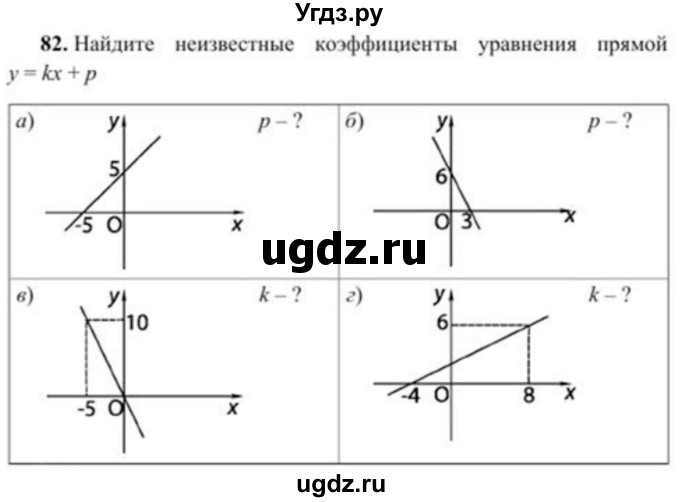 ГДЗ (Учебник) по геометрии 8 класс Солтан Г.Н. / упражнение / 82