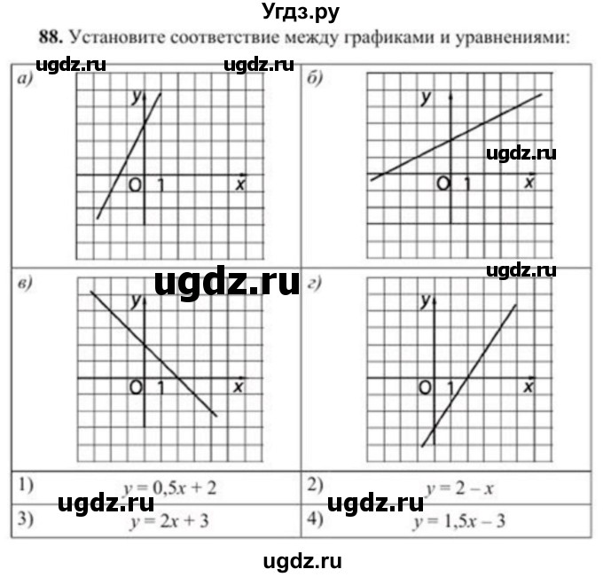 ГДЗ (Учебник) по геометрии 8 класс Солтан Г.Н. / упражнение / 88