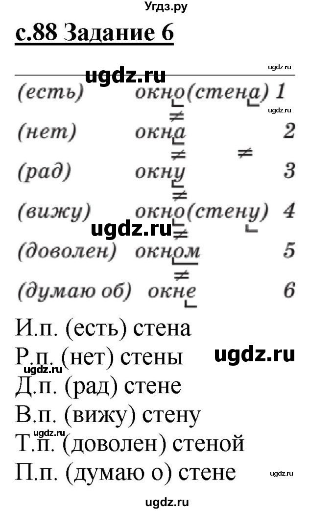 ГДЗ (Решебник) по русскому языку 3 класс Репкин В.В. / часть 1. страница / 88