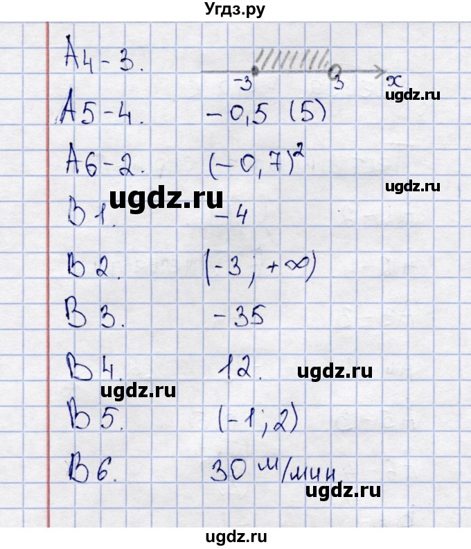 ГДЗ (Решебник) по алгебре 8 класс (тесты) С.Г. Журавлев / тест / тест 1 (вариант) / 2(продолжение 2)