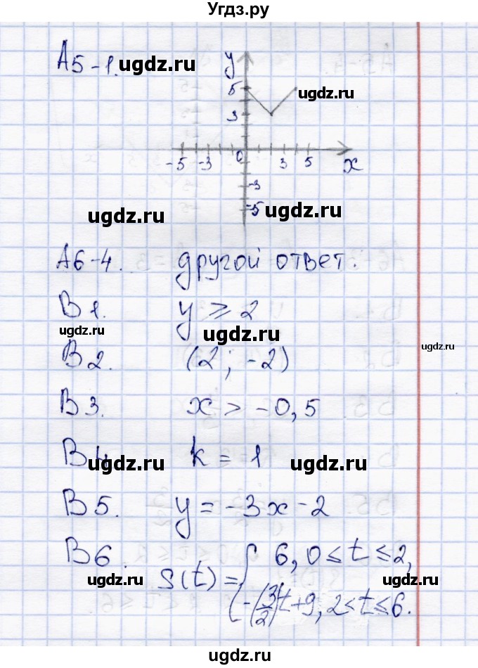 ГДЗ (Решебник) по алгебре 8 класс (тесты) С.Г. Журавлев / тест / тест 6 (вариант) / 2(продолжение 2)