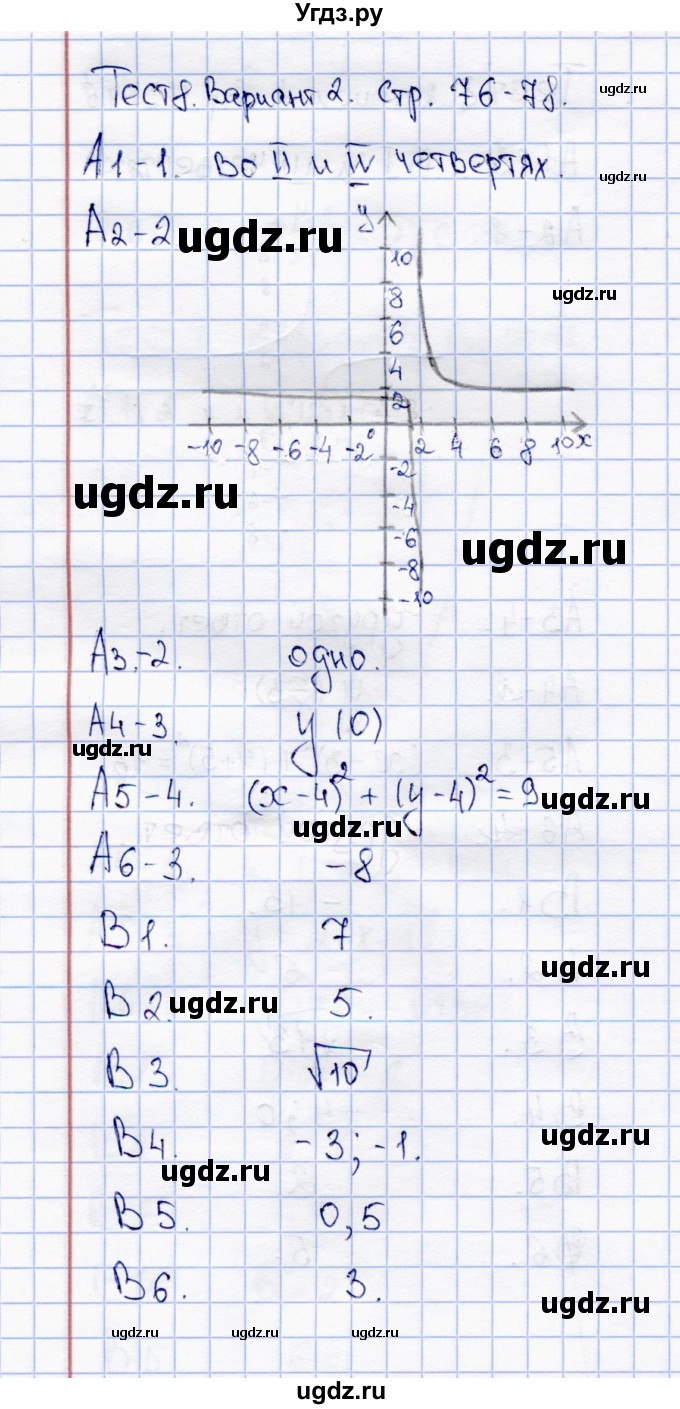 ГДЗ (Решебник) по алгебре 8 класс (тесты) С.Г. Журавлев / тест / тест 8 (вариант) / 2