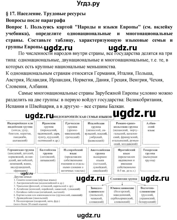 ГДЗ (Решебник) по географии 11 класс Бейсенова А.С. / страница / 97