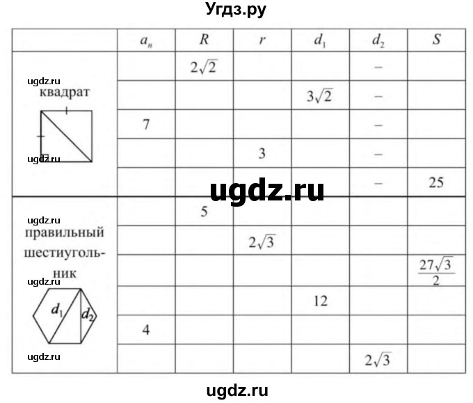 ГДЗ (Учебник) по геометрии 9 класс Солтан Г.Н. / приложение 2 / Т14 / 2(продолжение 2)