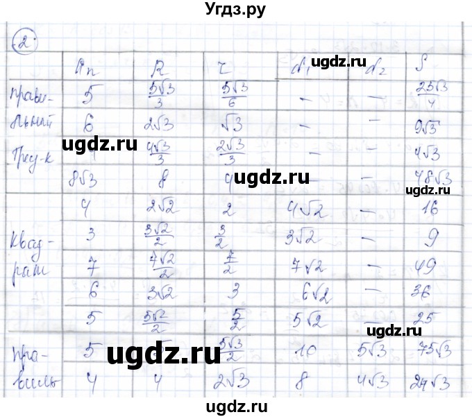 ГДЗ (Решебник) по геометрии 9 класс Солтан Г.Н. / приложение 2 / Т14 / 2