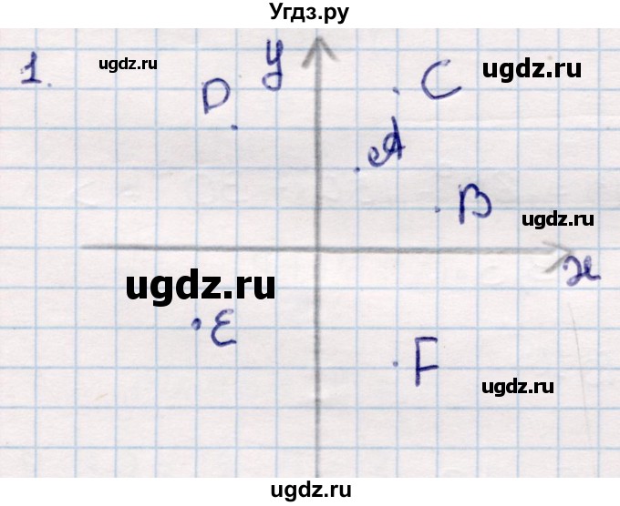 ГДЗ (Решебник) по геометрии 9 класс Смирнов В.А. / повторение курса 8 класса / прямоугольная система координат на плоскости / 1