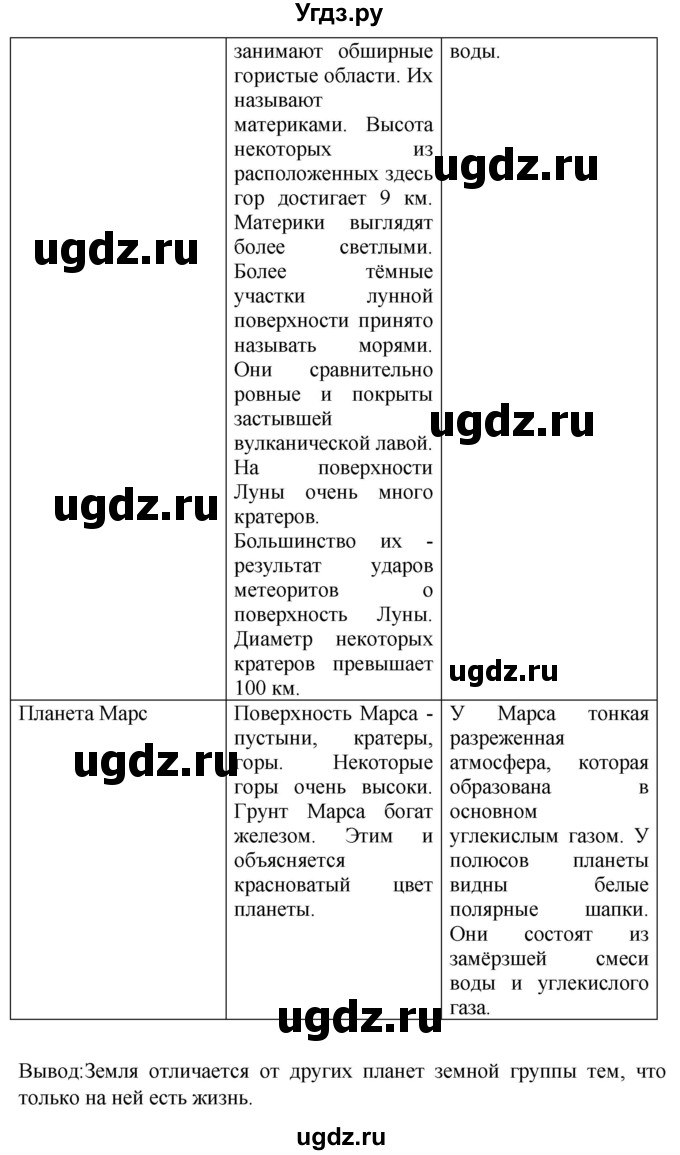 ГДЗ (Решебник) по географии 5 класс (рабочая тетрадь) Баринова И.И. / страница / 14(продолжение 2)