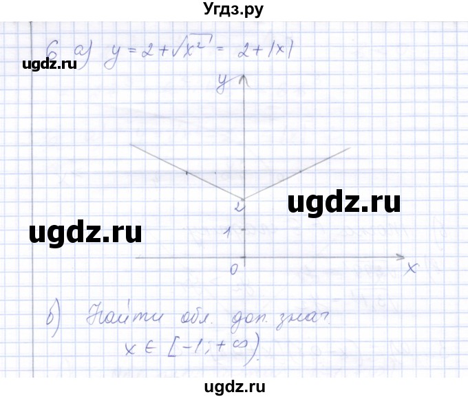 ГДЗ (Решебник) по алгебре 8 класс (контрольные работы) Ю.П. Дудницын / контрольная работа 3 (вариант) / 4(продолжение 3)
