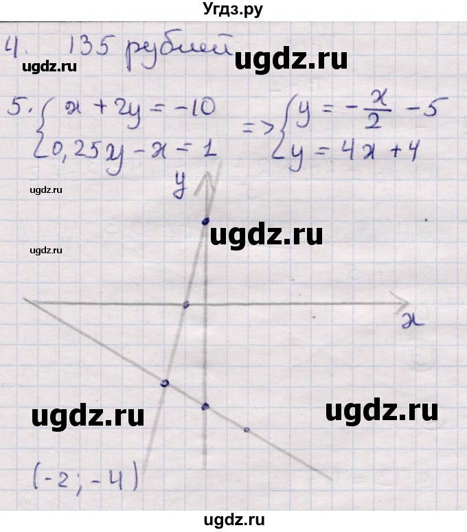 ГДЗ (Решебник) по алгебре 7 класс (контрольные измерительные материалы (ким)) Глазков Ю.А. / контрольные работы / КР-9 / Вариант 3(продолжение 2)