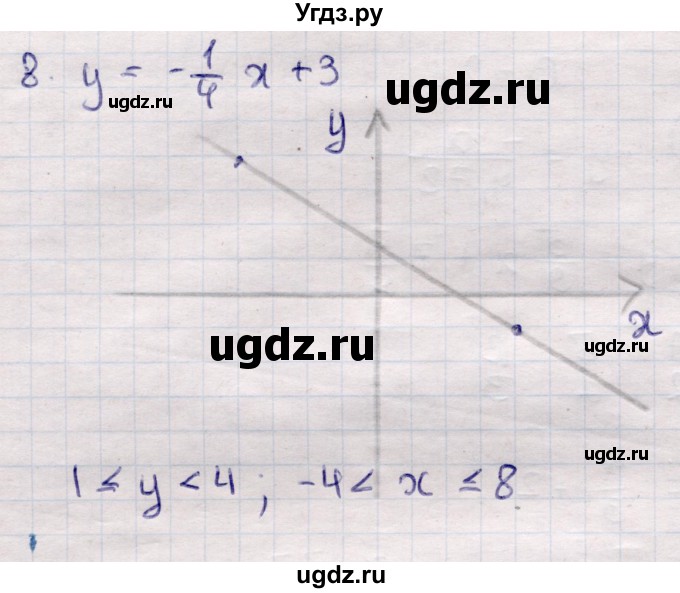 ГДЗ (Решебник) по алгебре 7 класс (контрольные измерительные материалы (ким)) Глазков Ю.А. / тест 6 / Вариант 2(продолжение 2)