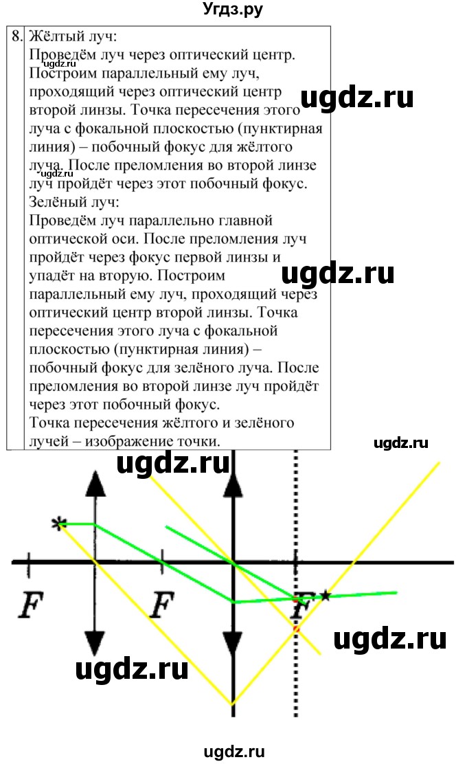 ГДЗ (Решебник) по физике 8 класс (контрольные и самостоятельные работы) Громцева О.И. / контрольные работы / КР-4 / Вариант 1(продолжение 3)