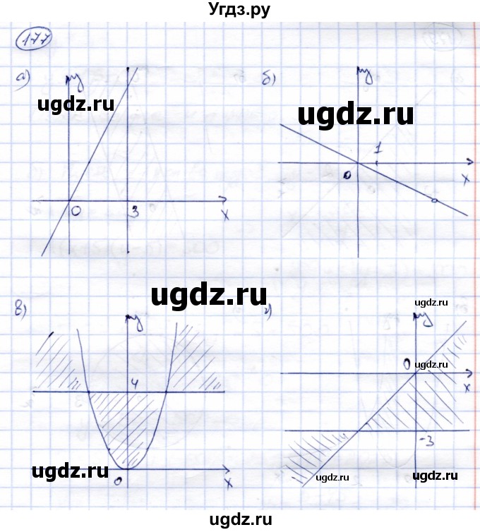 ГДЗ (Решебник) по алгебре 9 класс Солтан Г.Н. / упражнение / 177