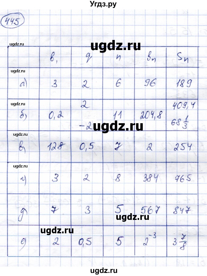ГДЗ (Решебник) по алгебре 9 класс Солтан Г.Н. / упражнение / 445