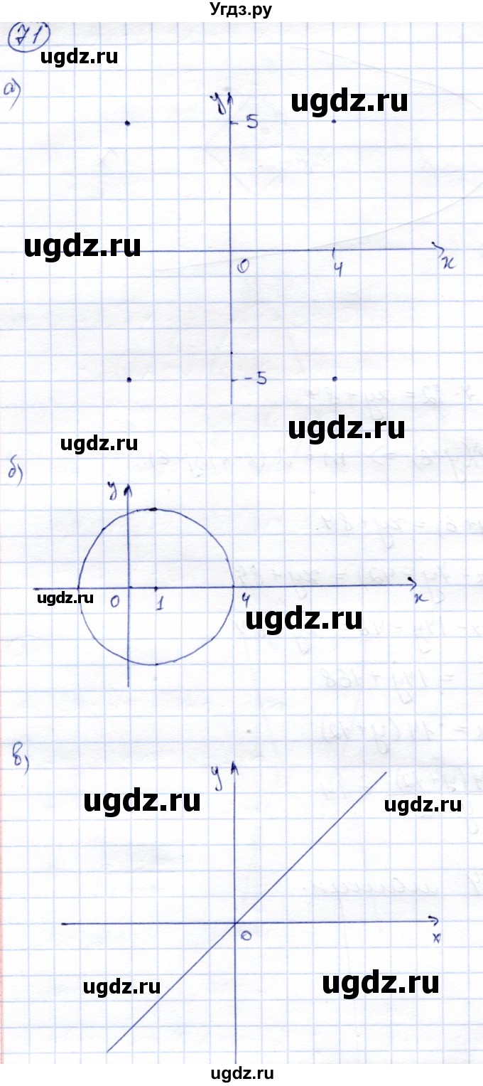 ГДЗ (Решебник) по алгебре 9 класс Солтан Г.Н. / упражнение / 71