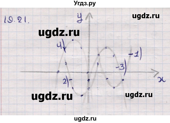ГДЗ (Решебник) по алгебре 9 класс Абылкасымова А.Е. / §19 / 19.21
