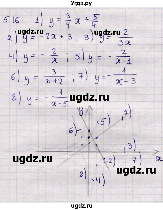 ГДЗ (Решебник) по алгебре 9 класс Абылкасымова А.Е. / §5 / 5.16