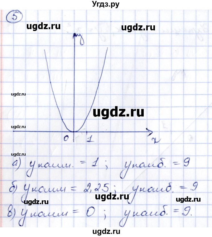 ГДЗ (Решебник) по алгебре 8 класс (рабочая тетрадь) Журавлев С.Г. / §2 / 5