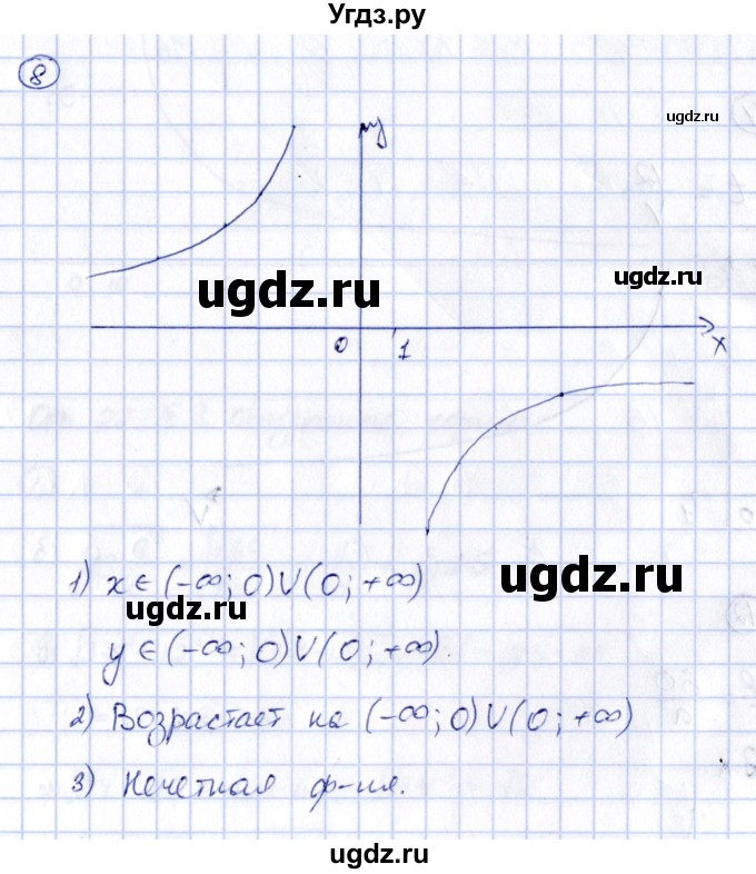 ГДЗ (Решебник) по алгебре 8 класс (рабочая тетрадь) Журавлев С.Г. / §2 / 8