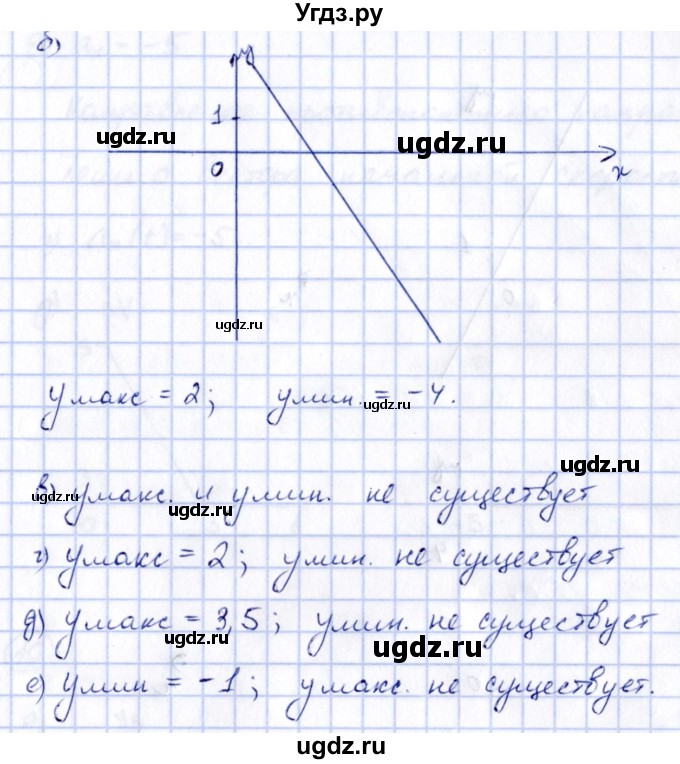 ГДЗ (Решебник) по алгебре 8 класс (рабочая тетрадь) Журавлев С.Г. / §6 / 6(продолжение 2)