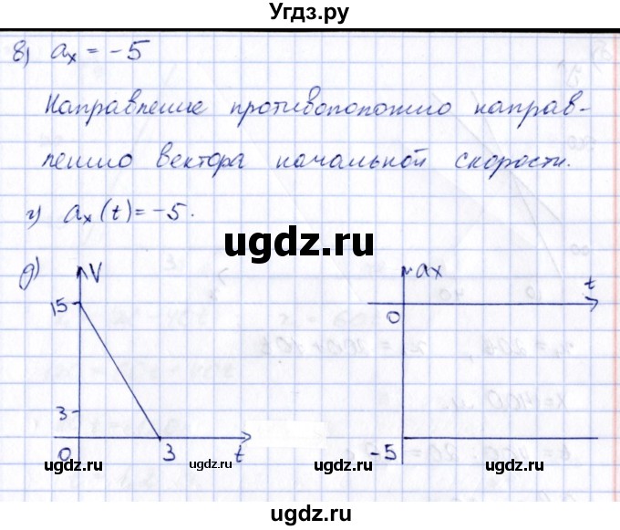 ГДЗ (Решебник) по алгебре 8 класс (рабочая тетрадь) Журавлев С.Г. / §6 / 9(продолжение 2)