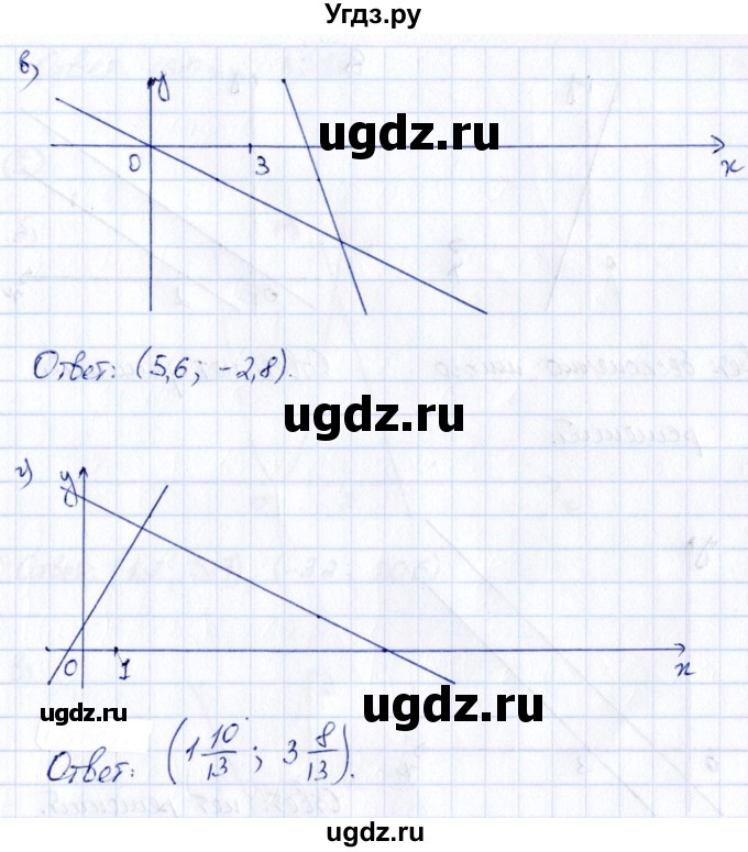 ГДЗ (Решебник) по алгебре 8 класс (рабочая тетрадь) Журавлев С.Г. / §10 / 1(продолжение 2)