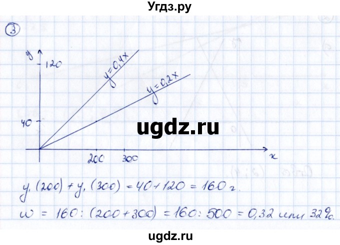 ГДЗ (Решебник) по алгебре 8 класс (рабочая тетрадь) Журавлев С.Г. / §10 / 3