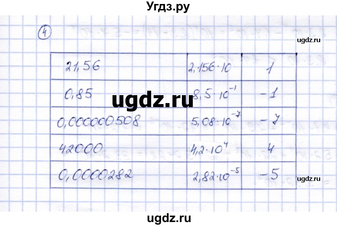 ГДЗ (Решебник) по алгебре 8 класс (рабочая тетрадь) Ключникова Е.М. / §36 / 4