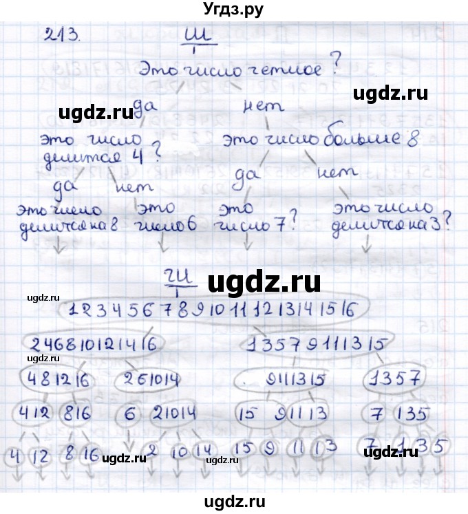 ГДЗ (Решебник) по информатике 6 класс Семёнов А.Л. / задача / 213