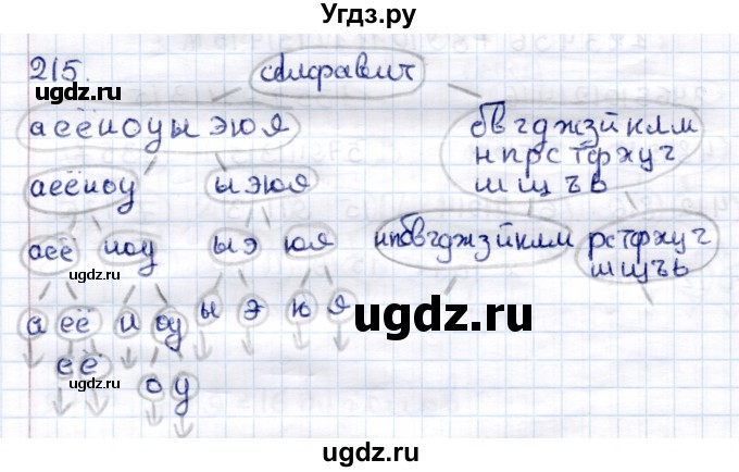 ГДЗ (Решебник) по информатике 6 класс Семёнов А.Л. / задача / 215