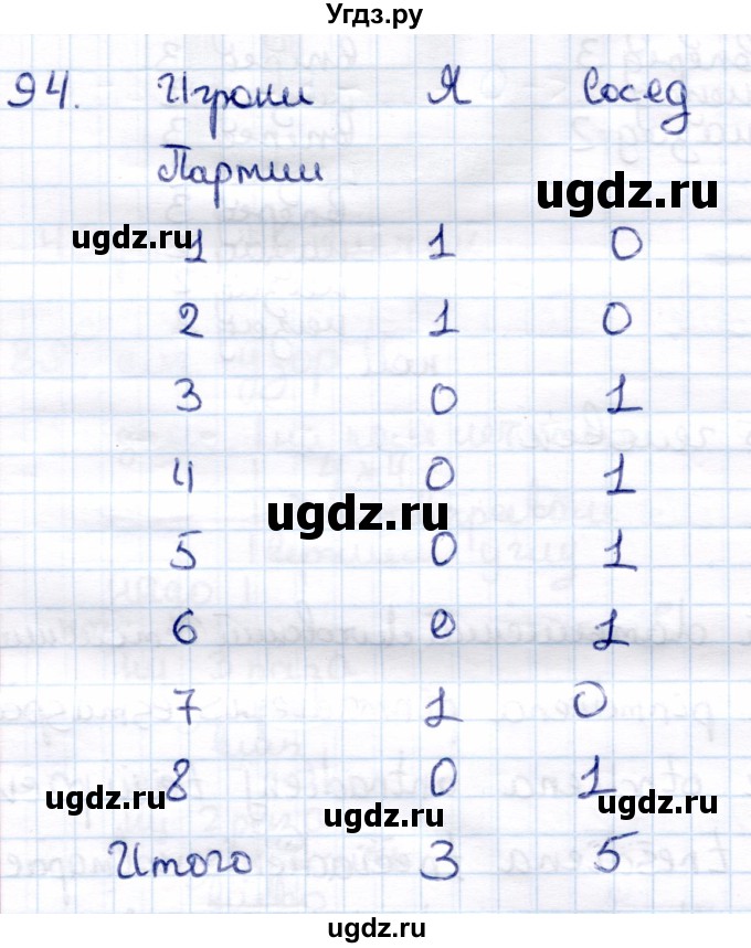 ГДЗ (Решебник) по информатике 6 класс Семёнов А.Л. / задача / 94