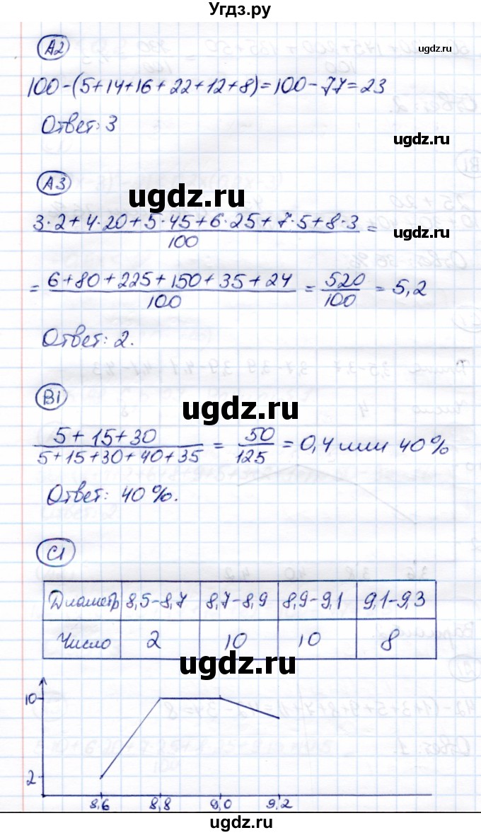 ГДЗ (Решебник) по алгебре 8 класс (самостоятельные и контрольные работы) Глазков Ю.А. / самостоятельные работы / СР-27 / Вариант 2(продолжение 2)