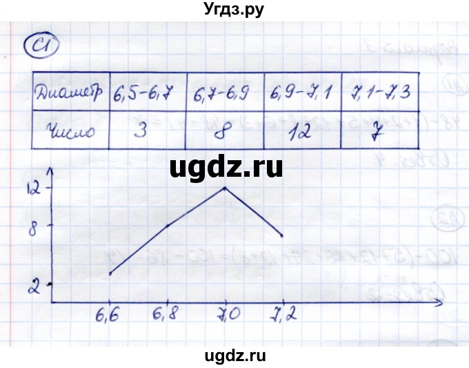 ГДЗ (Решебник) по алгебре 8 класс (самостоятельные и контрольные работы) Глазков Ю.А. / самостоятельные работы / СР-27 / Вариант 3(продолжение 2)