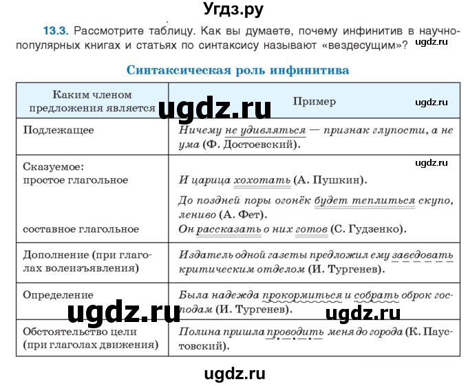 ГДЗ (Учебник) по русскому языку 11 класс Долбик Е.Е. / §13 / 13.3