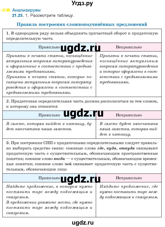 ГДЗ (Учебник) по русскому языку 11 класс Долбик Е.Е. / §21 / 21.23