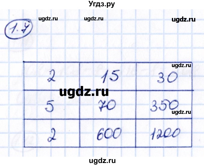 ГДЗ (Решебник к учебнику 2021) по математике 5 класс Виленкин Н.Я. / §1 / 1.7