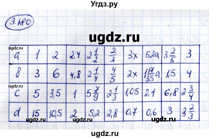 ГДЗ (Решебник к учебнику 2021) по математике 6 класс Виленкин Н.Я. / §3 / упражнение / 3.180