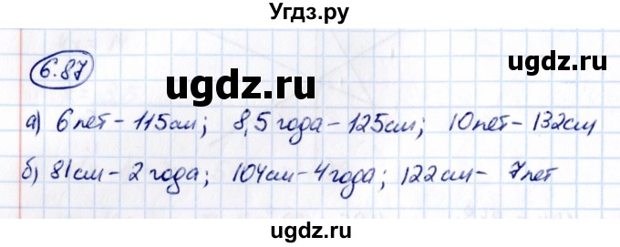 ГДЗ (Решебник к учебнику 2021) по математике 6 класс Виленкин Н.Я. / §6 / упражнение / 6.87