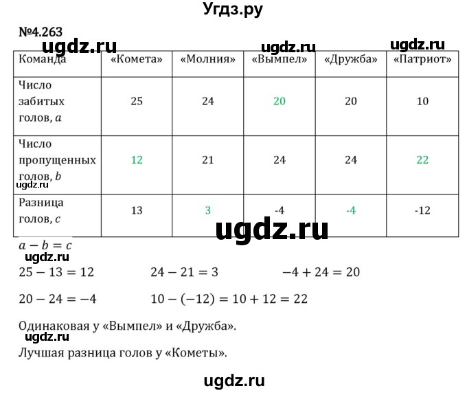 ГДЗ (Решебник к учебнику 2023) по математике 6 класс Виленкин Н.Я. / §4 / упражнение / 4.263