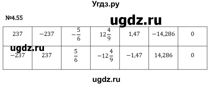 ГДЗ (Решебник к учебнику 2023) по математике 6 класс Виленкин Н.Я. / §4 / упражнение / 4.55