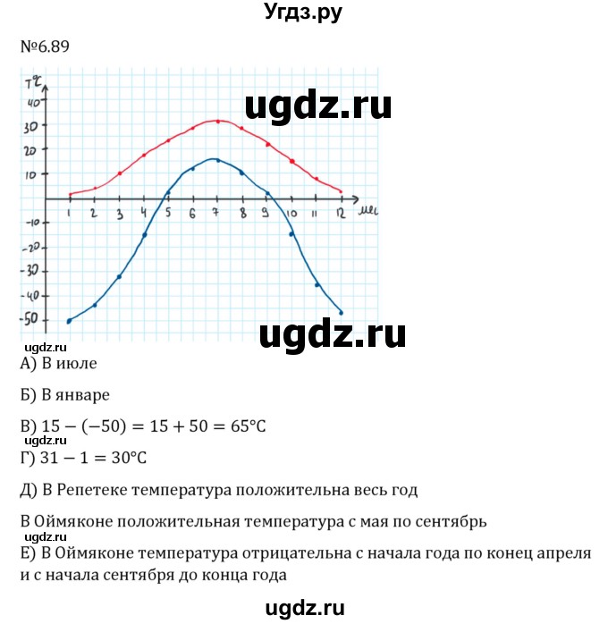 ГДЗ (Решебник к учебнику 2023) по математике 6 класс Виленкин Н.Я. / §6 / упражнение / 6.89