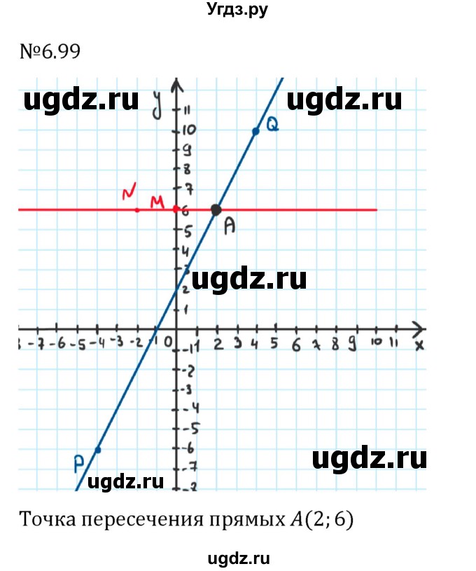 ГДЗ (Решебник к учебнику 2023) по математике 6 класс Виленкин Н.Я. / §6 / упражнение / 6.99