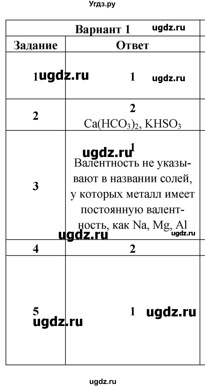 ГДЗ (Решебник) по химии 8 класс (контрольные измерительные материалы (ким)) Корощенко А.С. / раздел 2 / тема 5 / Вариант 1