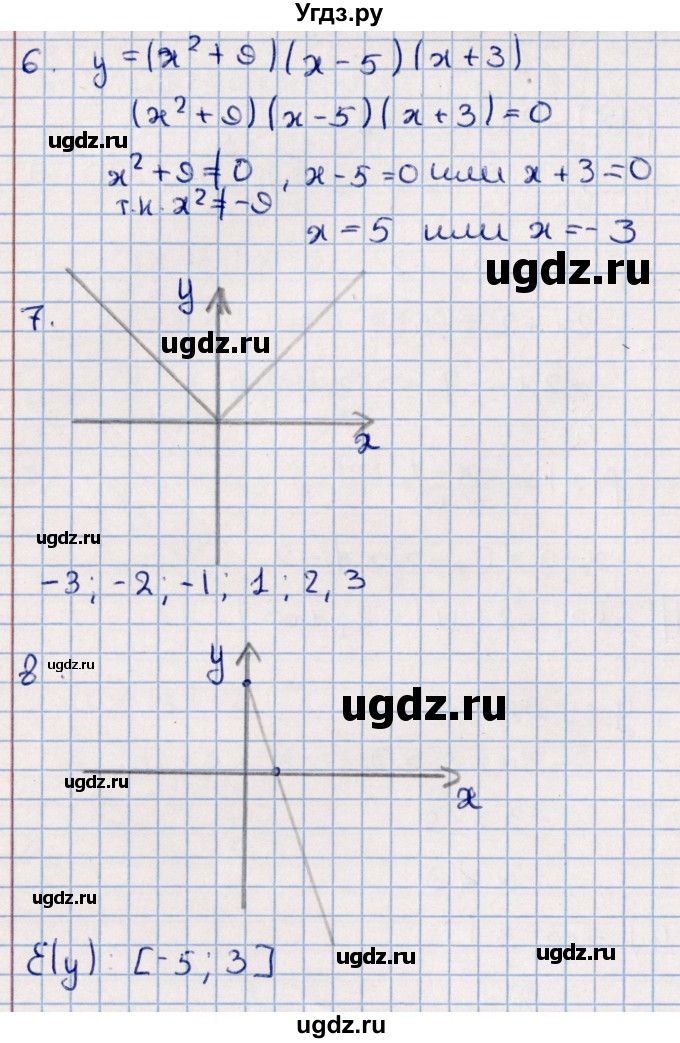 ГДЗ (Решебник) по алгебре 9 класс (контрольные измерительные материалы (ким)) Ю. А. Глазков / тест / тест 1 (вариант) / 3(продолжение 2)