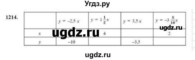 ГДЗ (Учебник) по математике 6 класс Абылкасымова А.Е. / упражнение / 1214