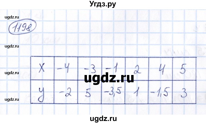 ГДЗ (Решебник) по математике 6 класс Абылкасымова А.Е. / упражнение / 1198