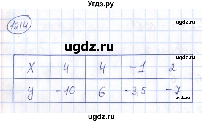 ГДЗ (Решебник) по математике 6 класс Абылкасымова А.Е. / упражнение / 1214